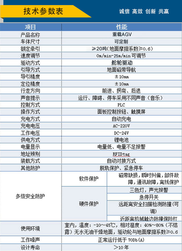 自動化搬運車